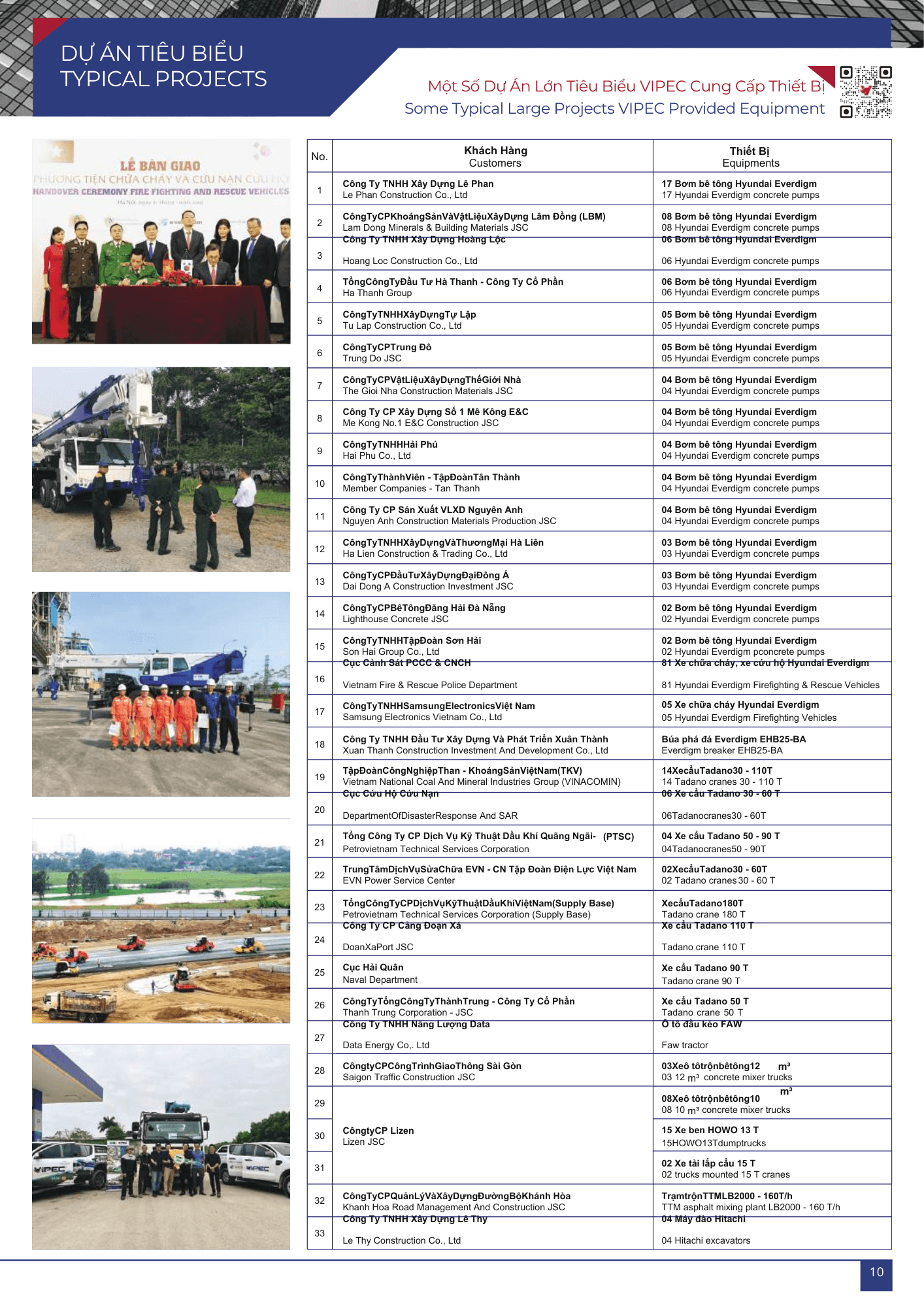 VIPEC Profile Page 11