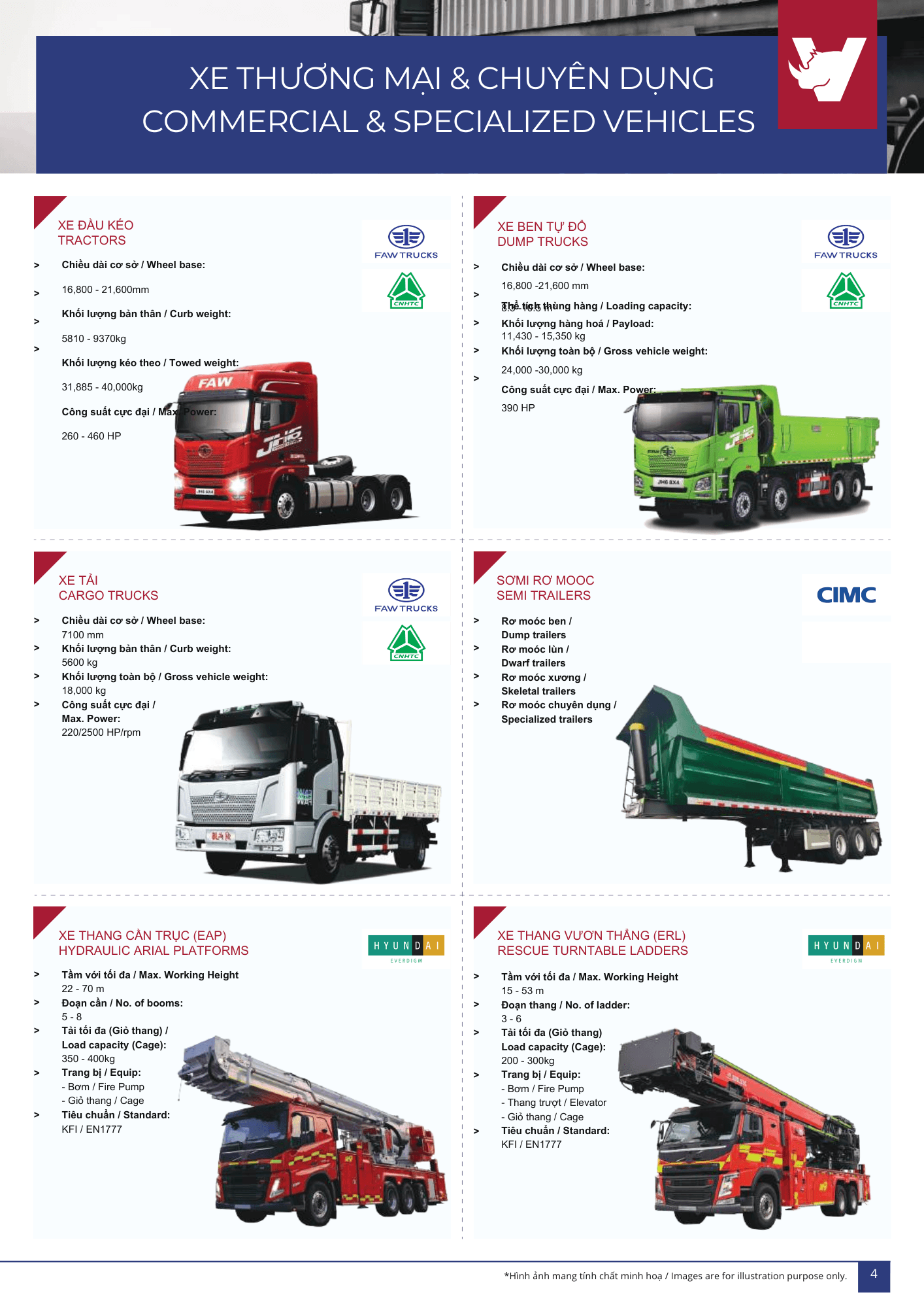 VIPEC Profile Page 5