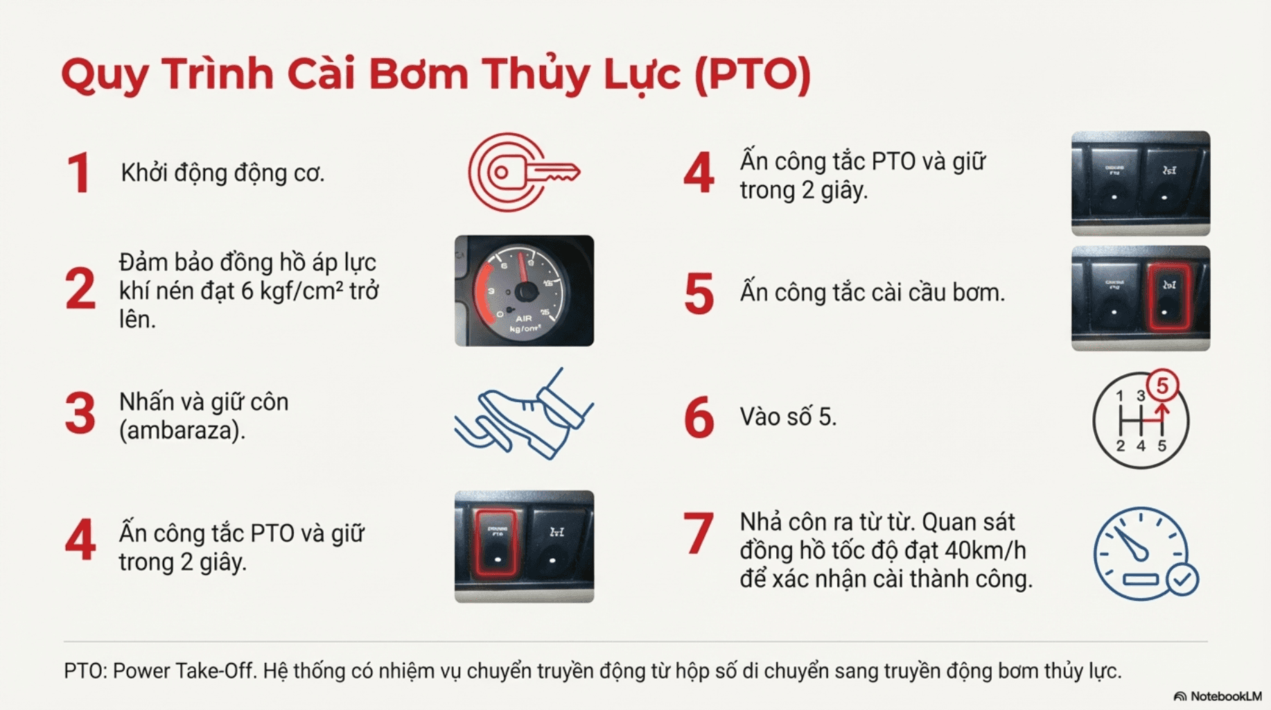 Hướng Dẫn Quy Trình Cài Bơm Thủy Lực (PTO) Xe Bơm Bê Tông Hyundai Everdigm – Chuẩn Hãng