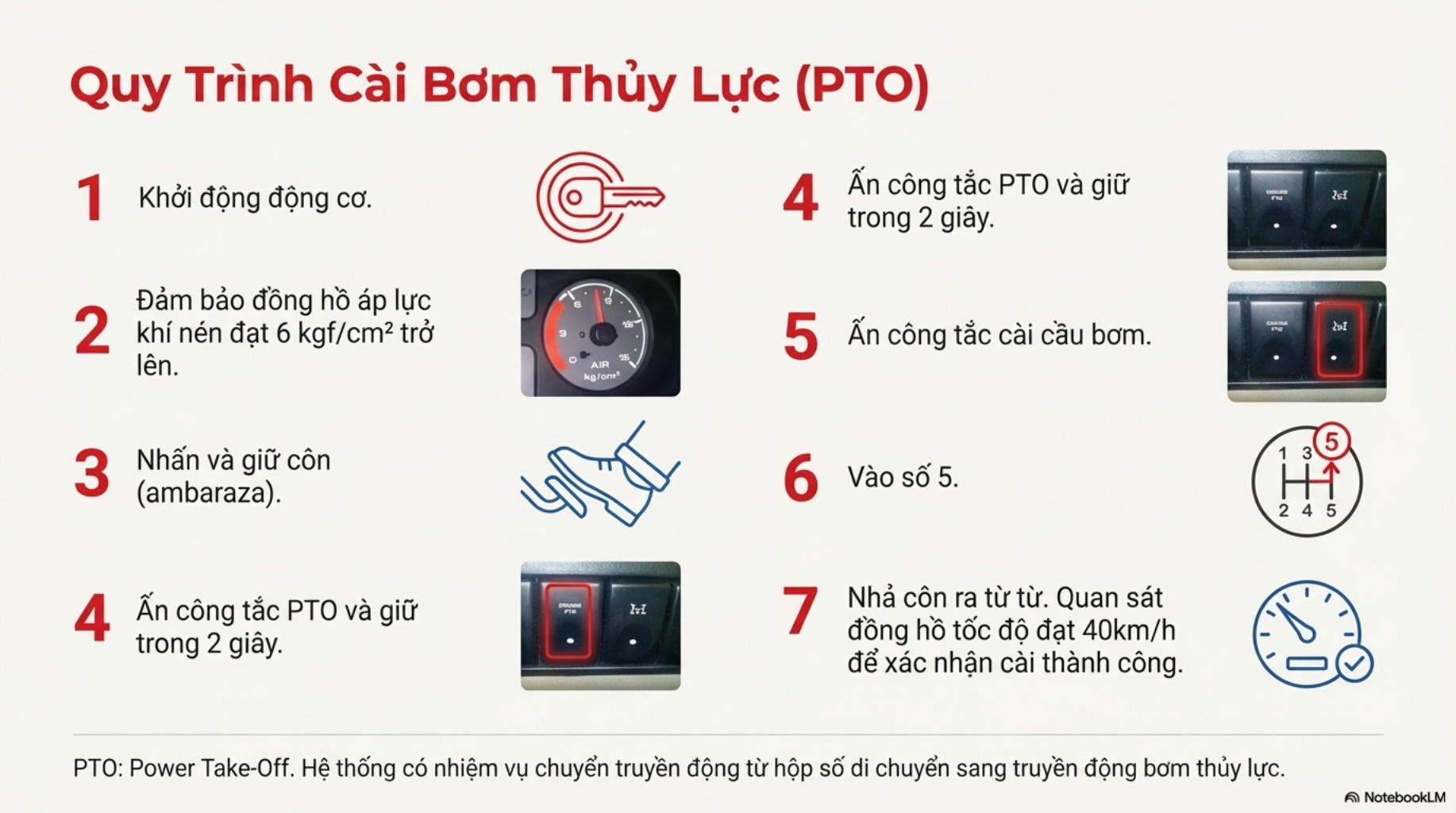 Sơ đồ 7 bước tiêu chuẩn cài bơm thủy lực trên xe Hyundai